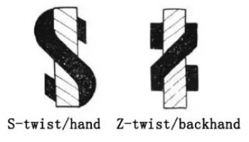 Hướng xoắn của sợi